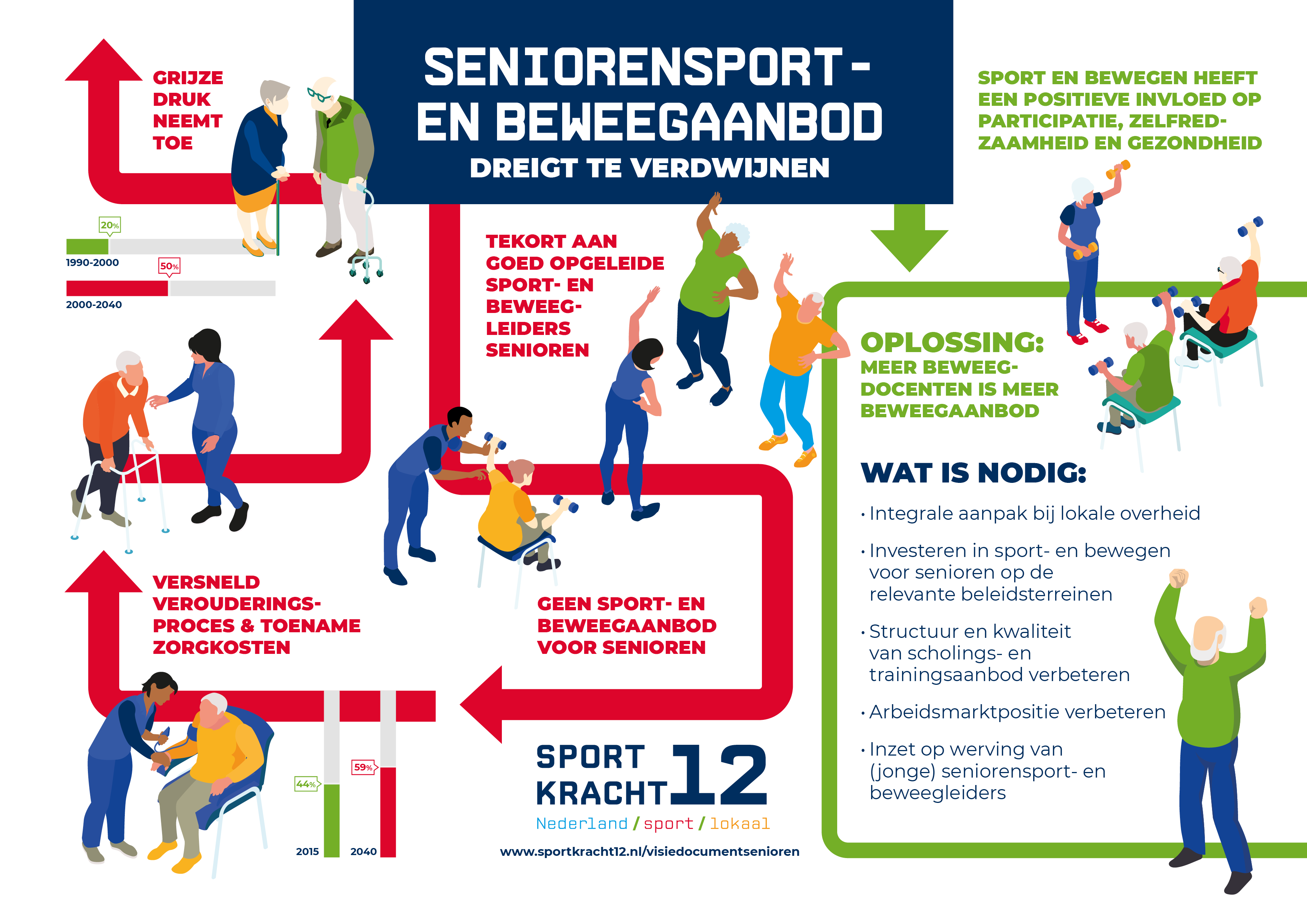 Seniorensport dreigt te verdwijnen